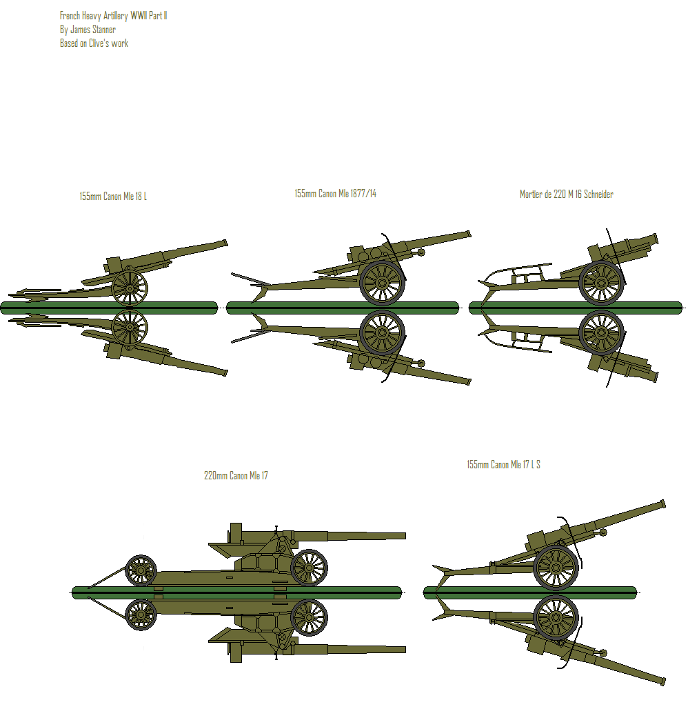 French Artillery