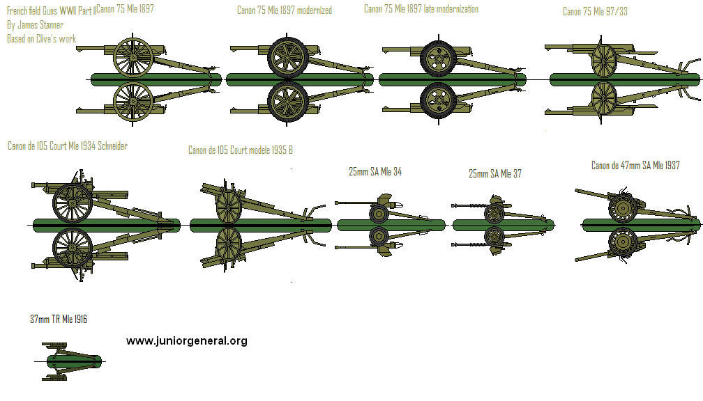 French Artillery