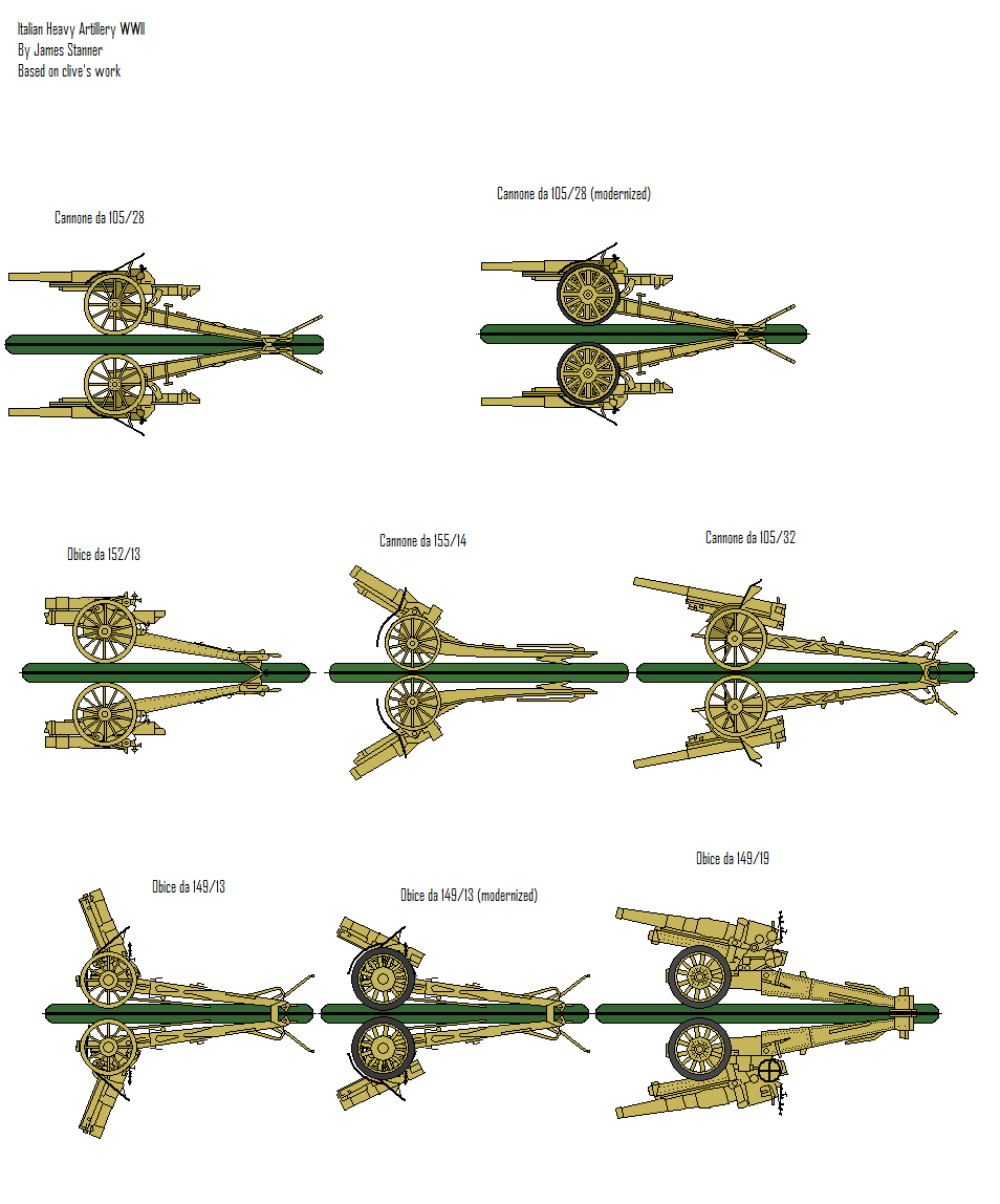 Italian Artillery
