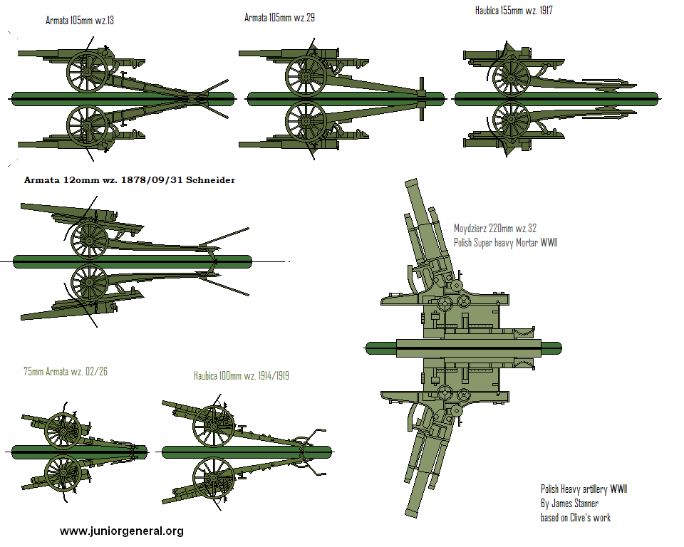Polish Artillery