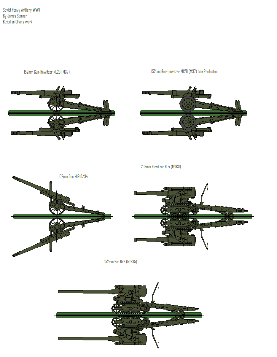 Soviet Artillery