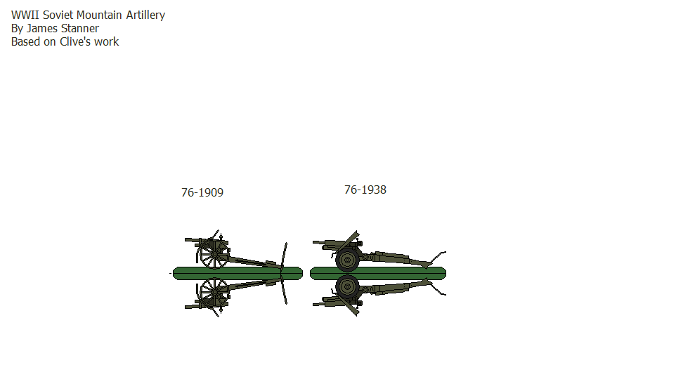Soviet Mountain Artillery