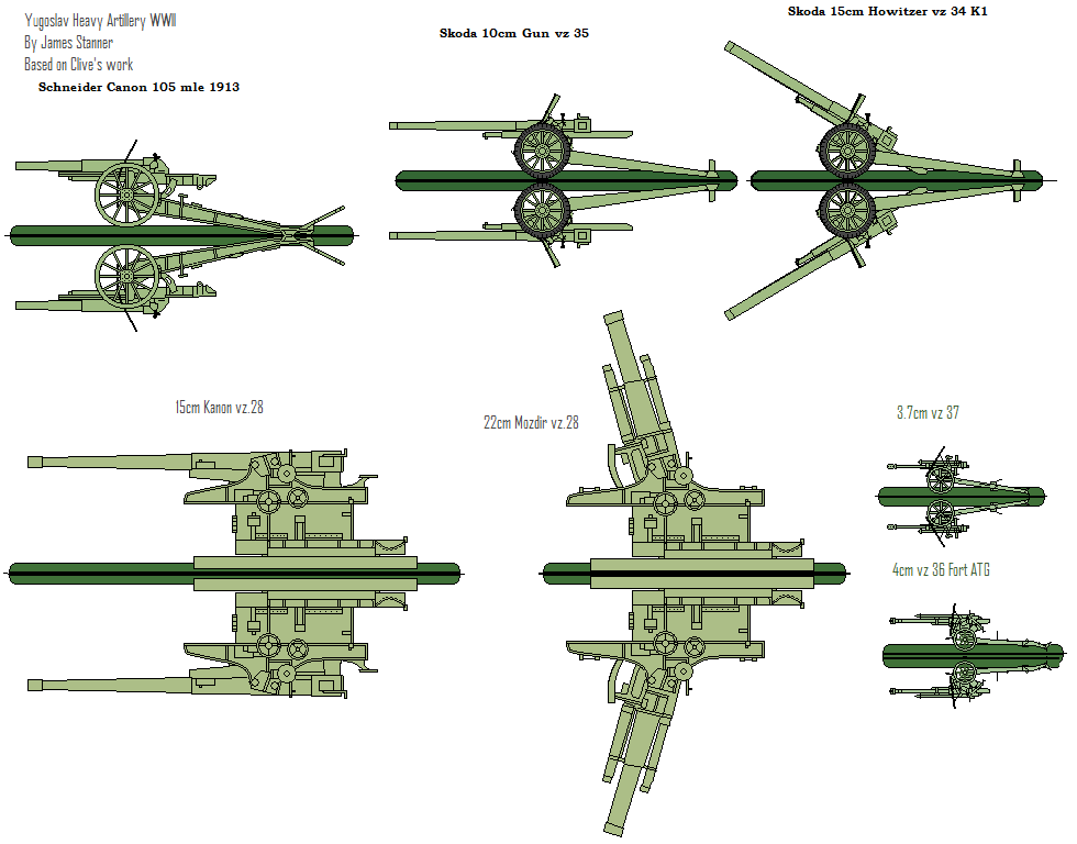 Yugoslavian Artillery