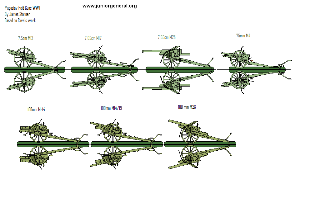 Yugoslavian Artillery