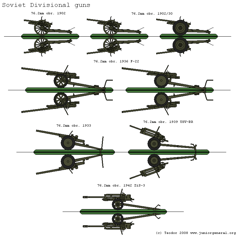76.2 mm Divisional Artillery