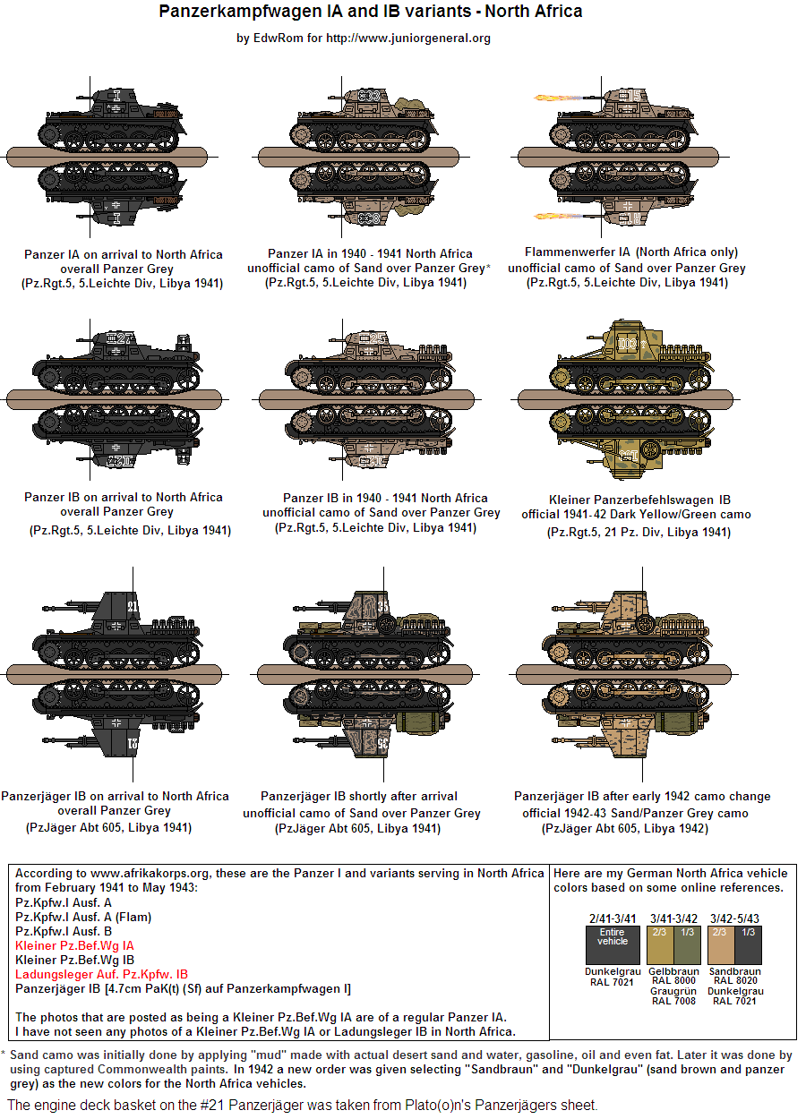 Panzer I Tanks