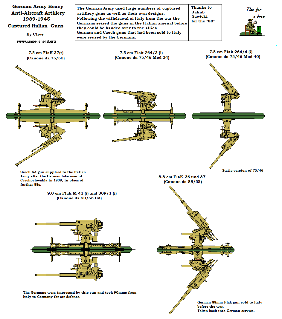 Heavy Anti-Aircraft Artillery