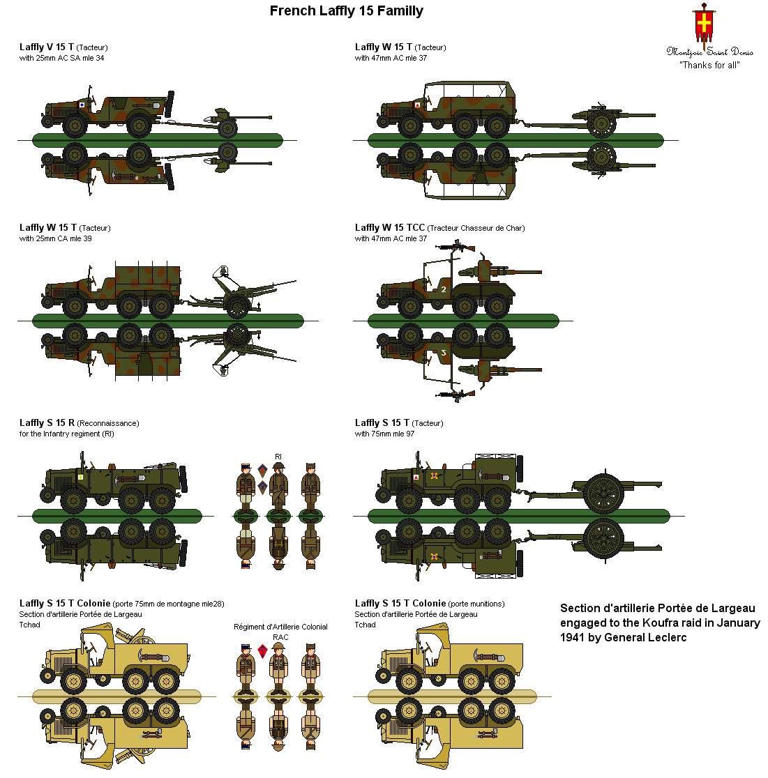 Section d'artillerie Portee de Largeau
