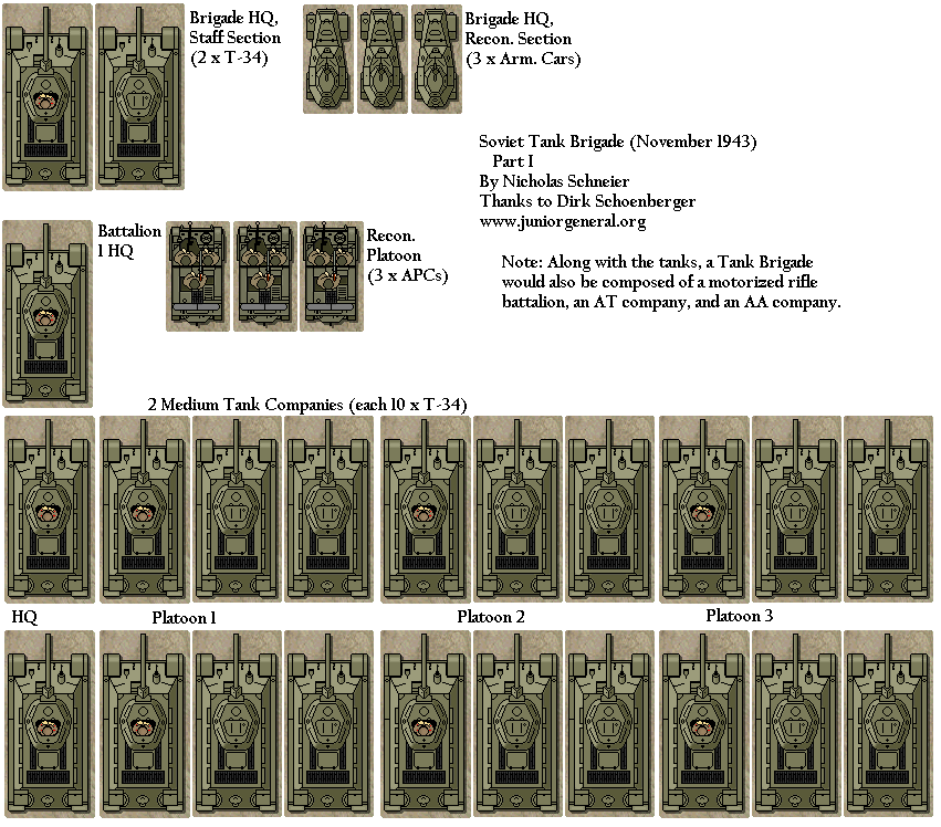 Soviet Tank Brigade (1943)