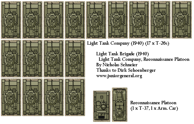 Soviet Light Tank Brigade(1940)