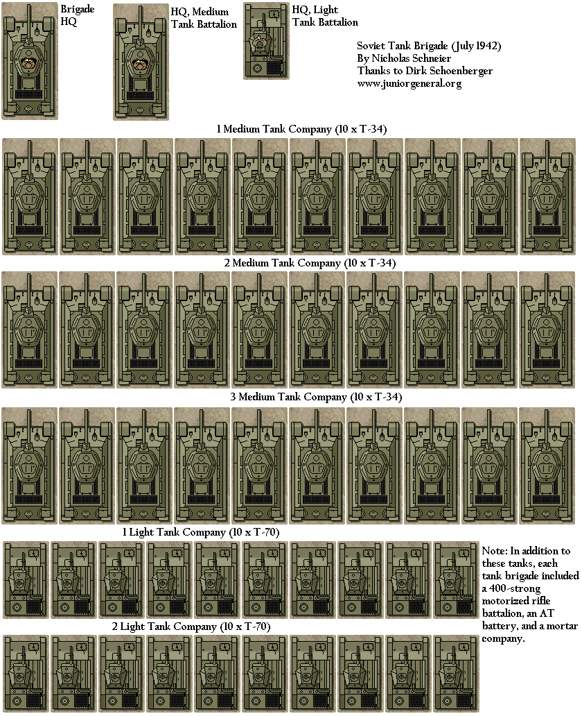 Soviet Tank Brigade (1942)