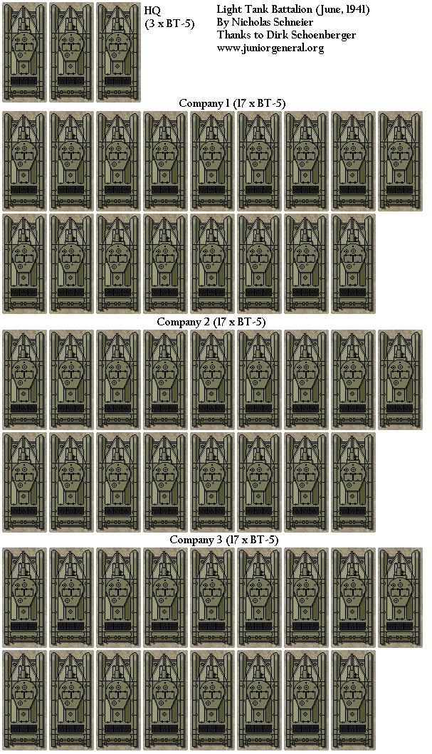 Soviet Light Tank Battallion (1941)