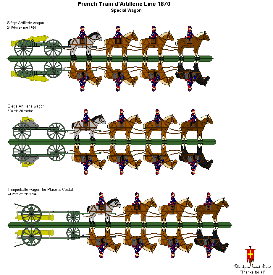 French Artillery Train