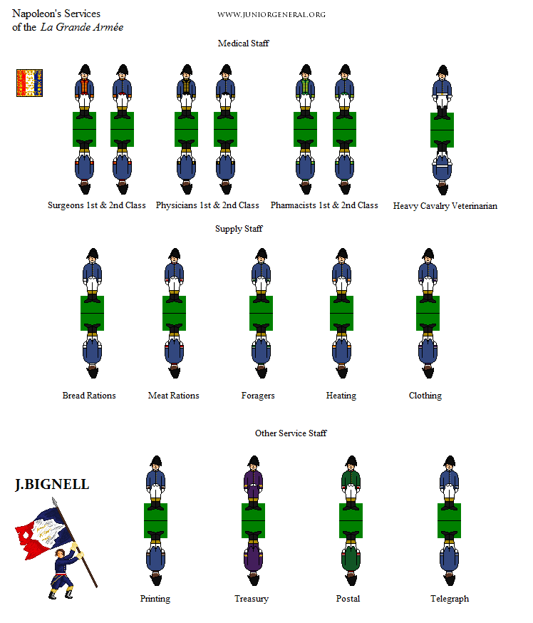 French Service Troops