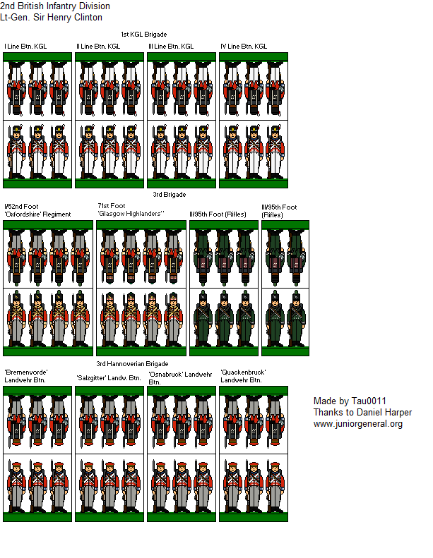 2nd British Division