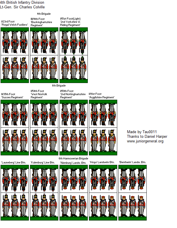 4th British Division