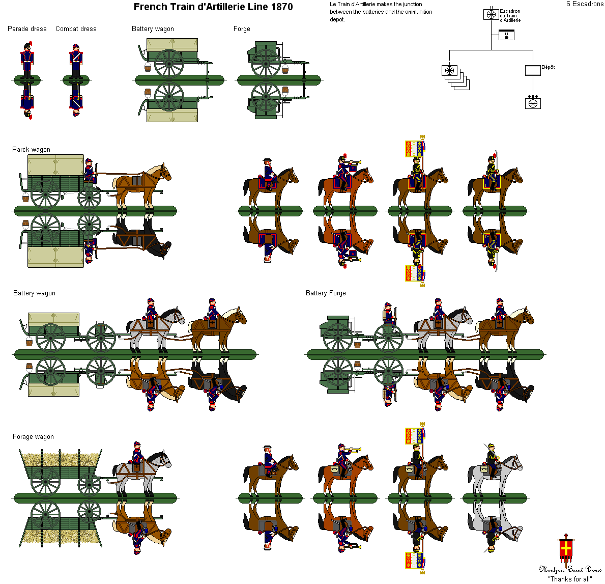 French Artillery Train