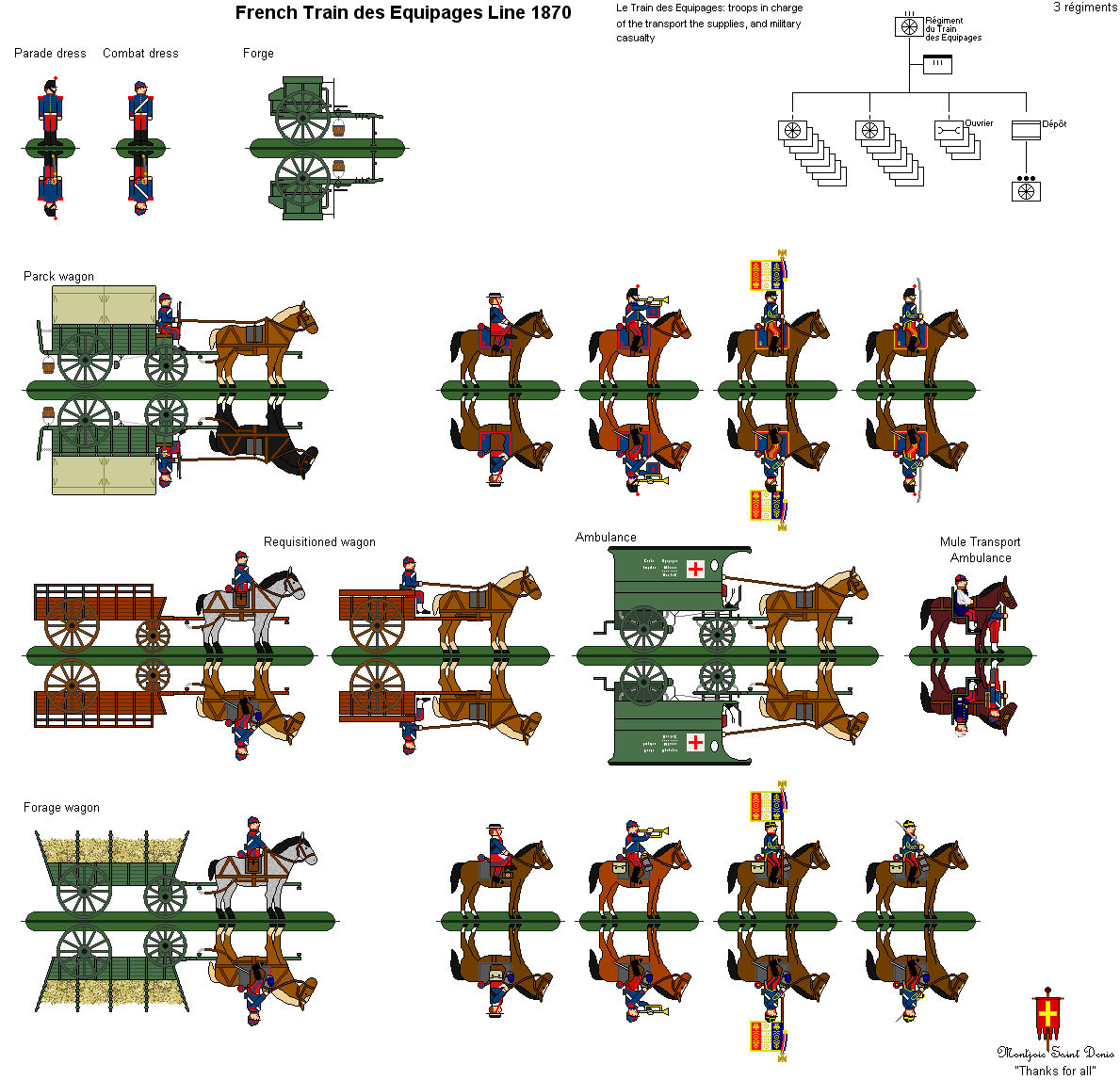 French Equipment Train