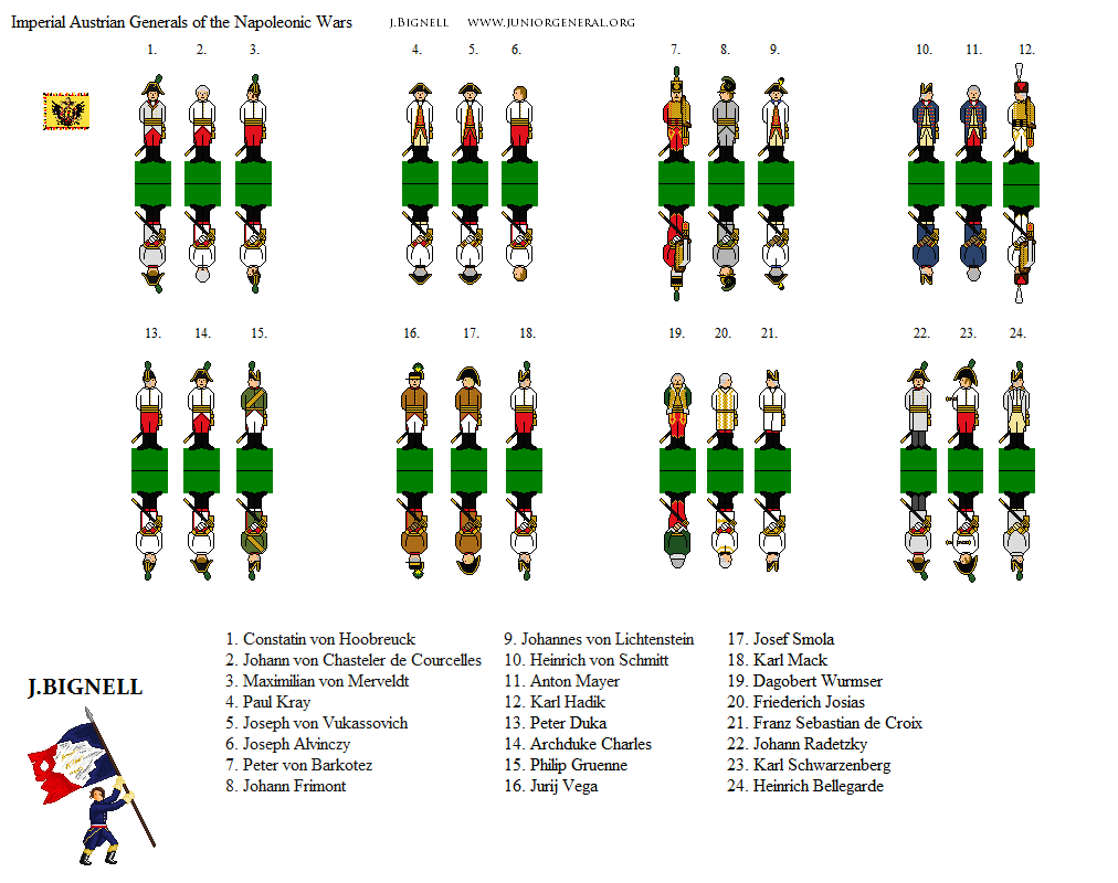 Austrian Generals