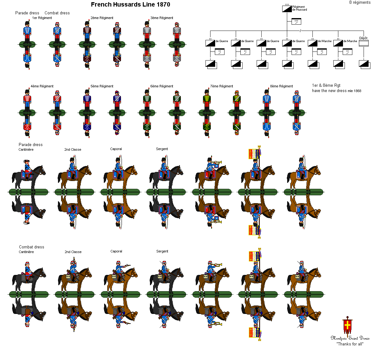 French Hussards Line