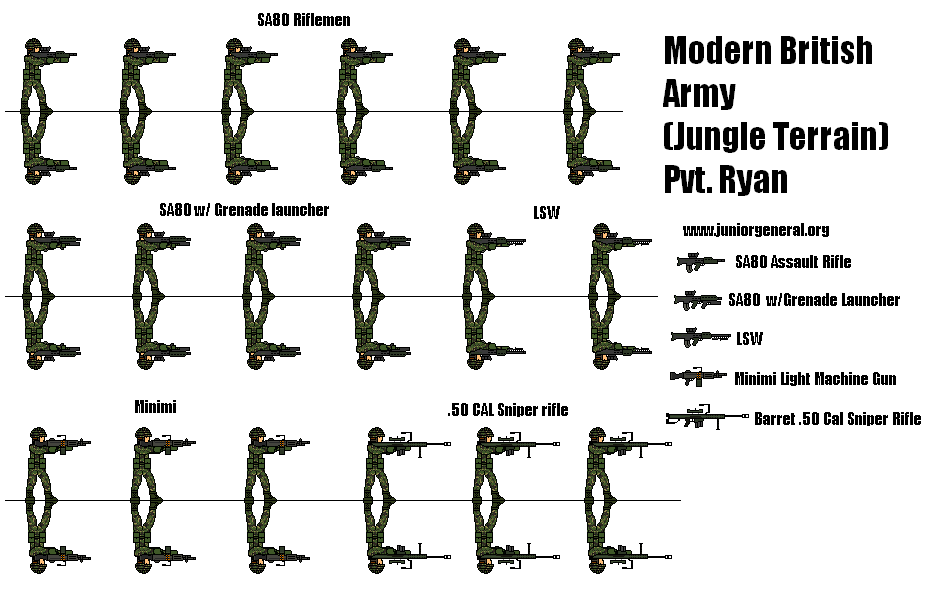 British Infantry