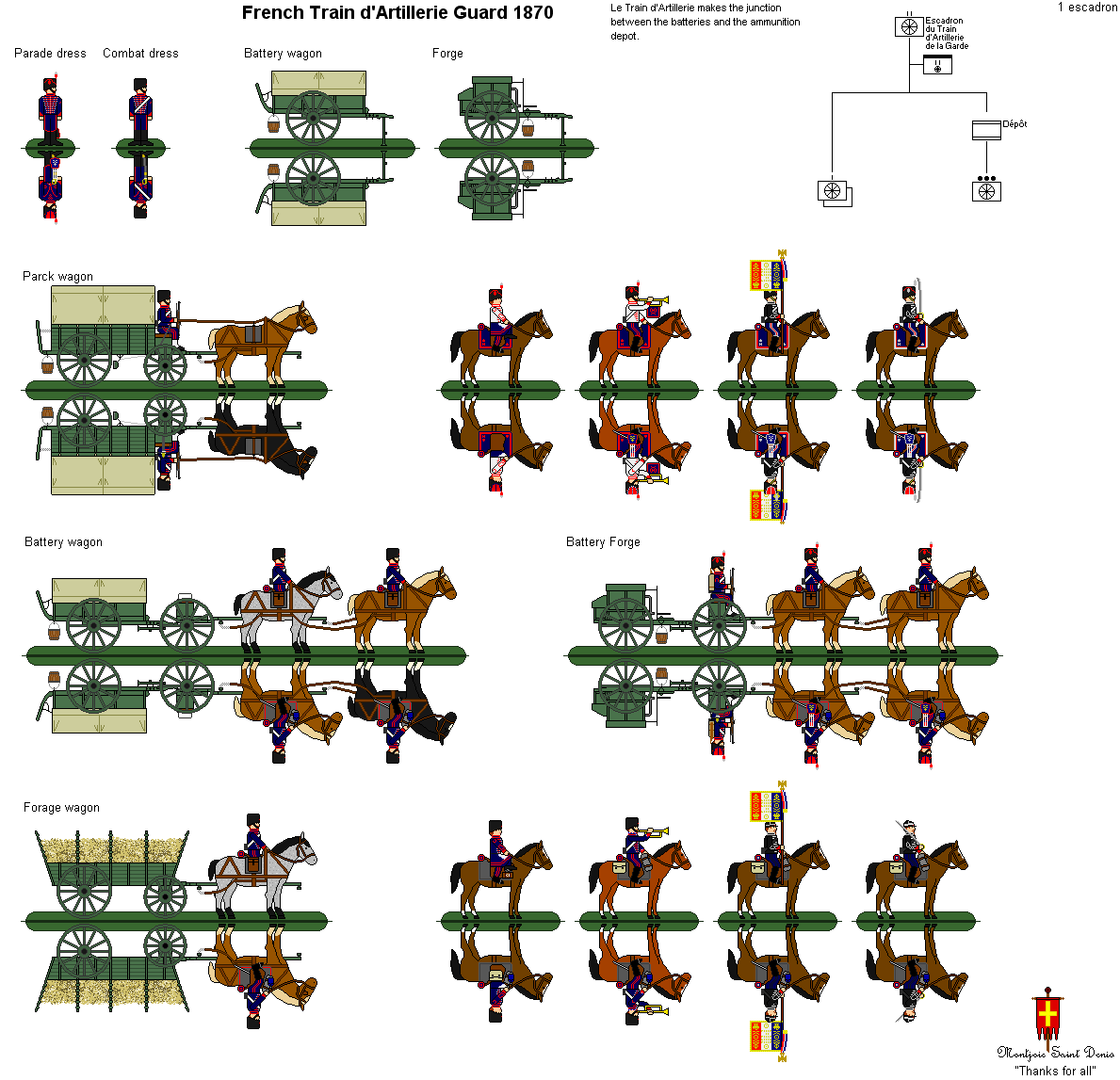 French Guard Artillery Train
