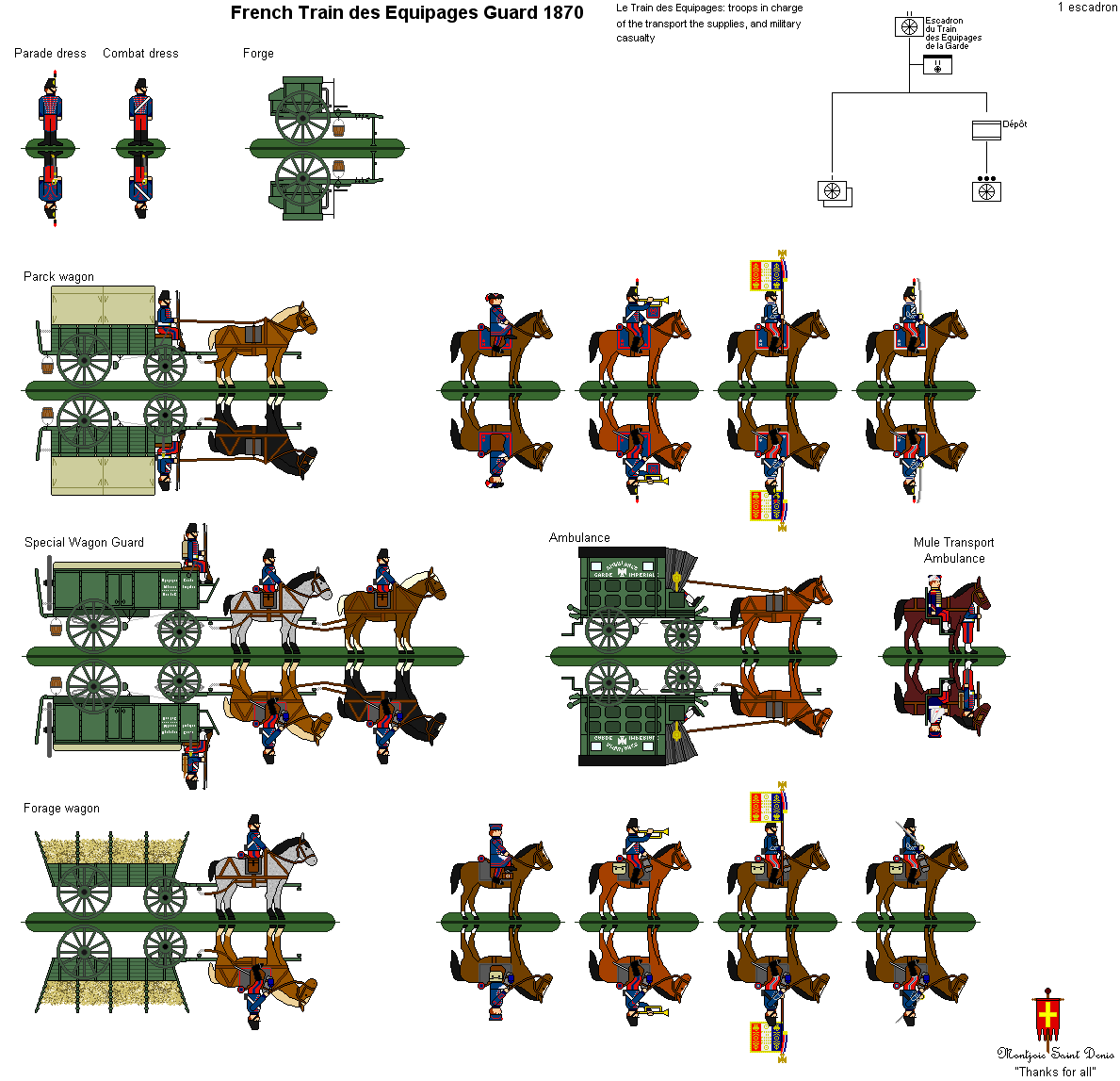 French Guard Equipment Train