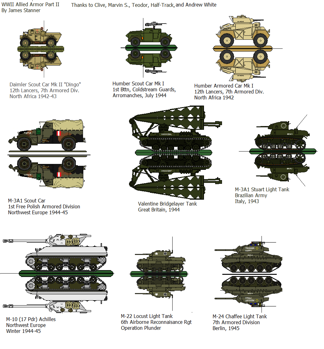 Allied Armor