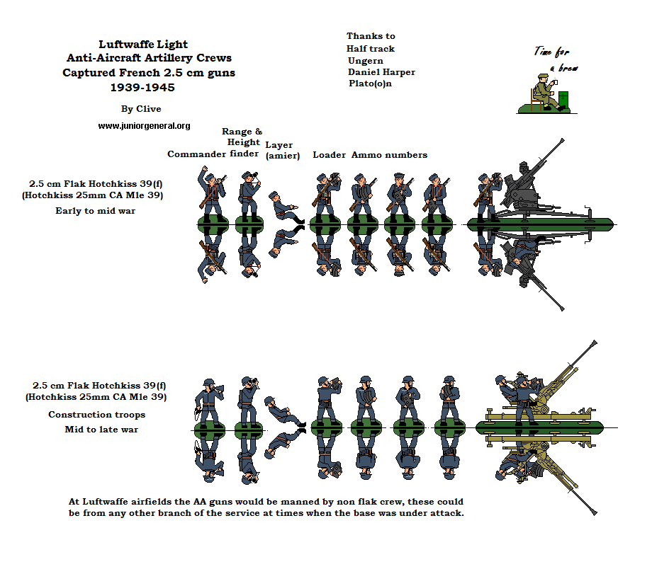 Anti-Aircraft Artillery Crews