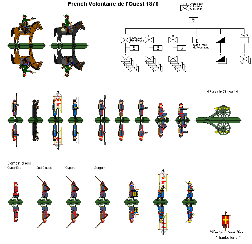 French Eastern Volunteers