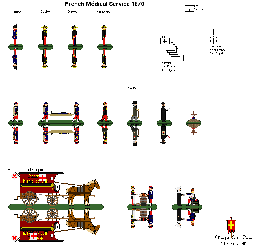 French Medical Service