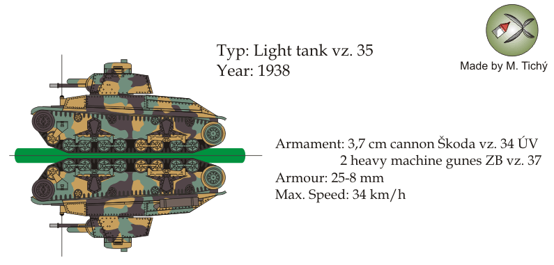 Czech Light Tank vz. 35
