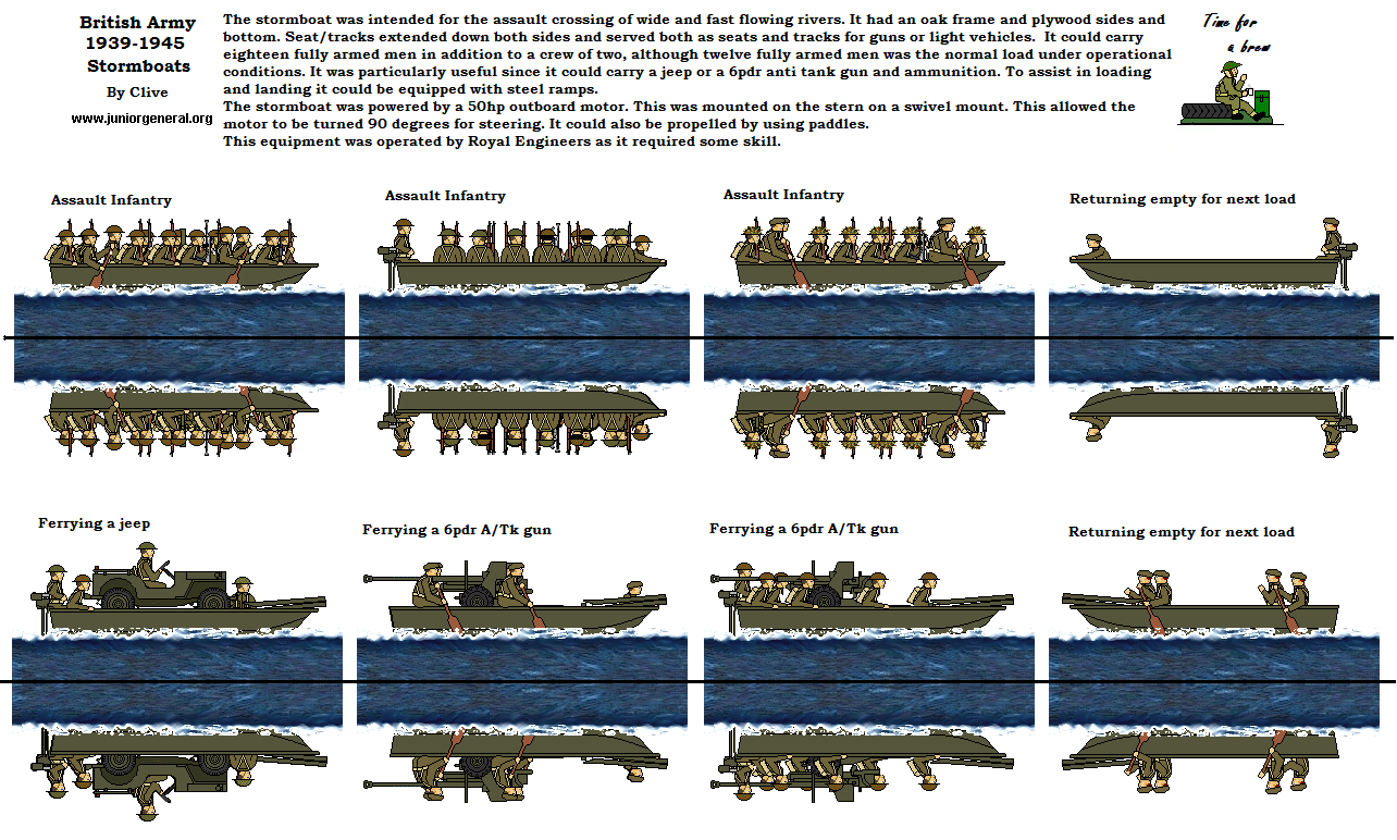 British Storm Boats