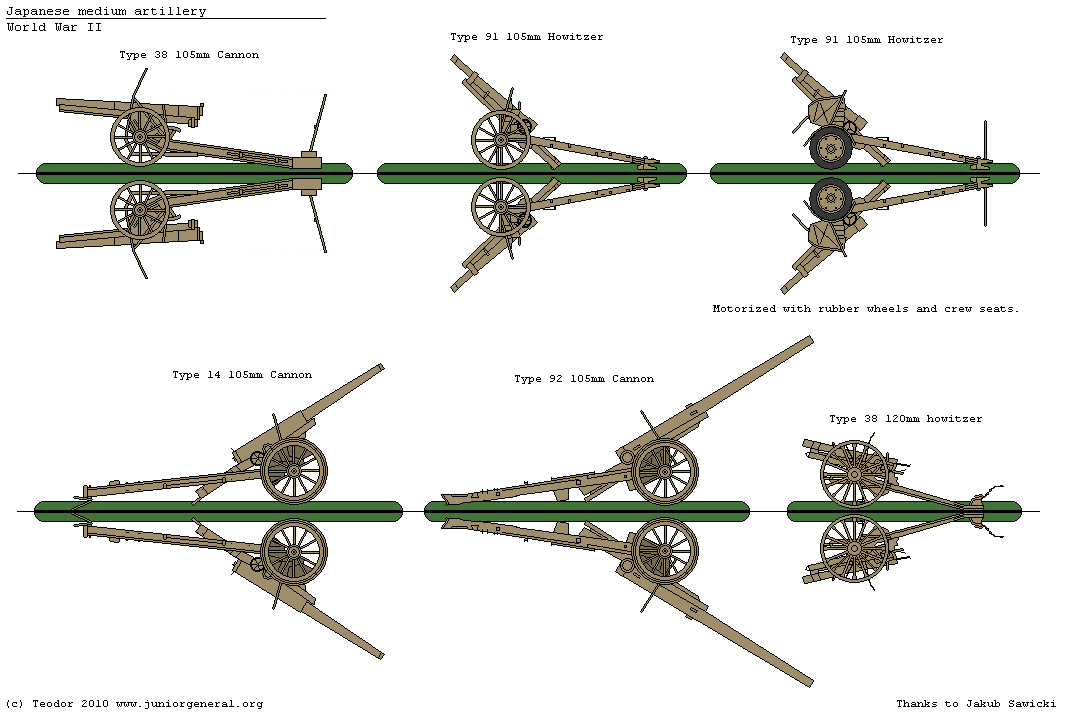 Japanese Medium Artillery