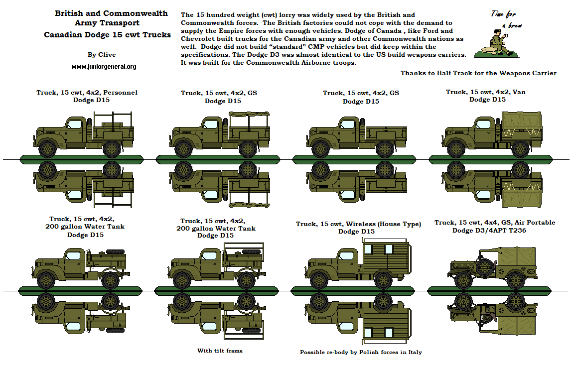 Canadian 15 cwt Trucks