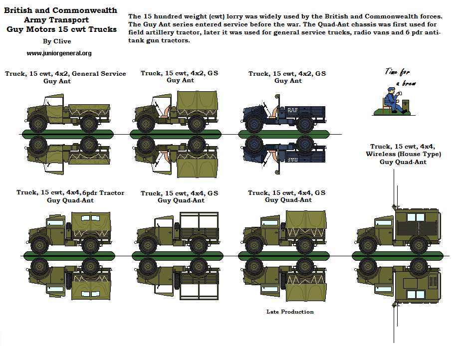 Guy Motors 15 cwt Trucks