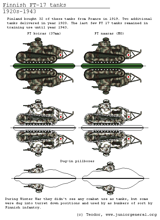 Finnish FT-17 Tanks