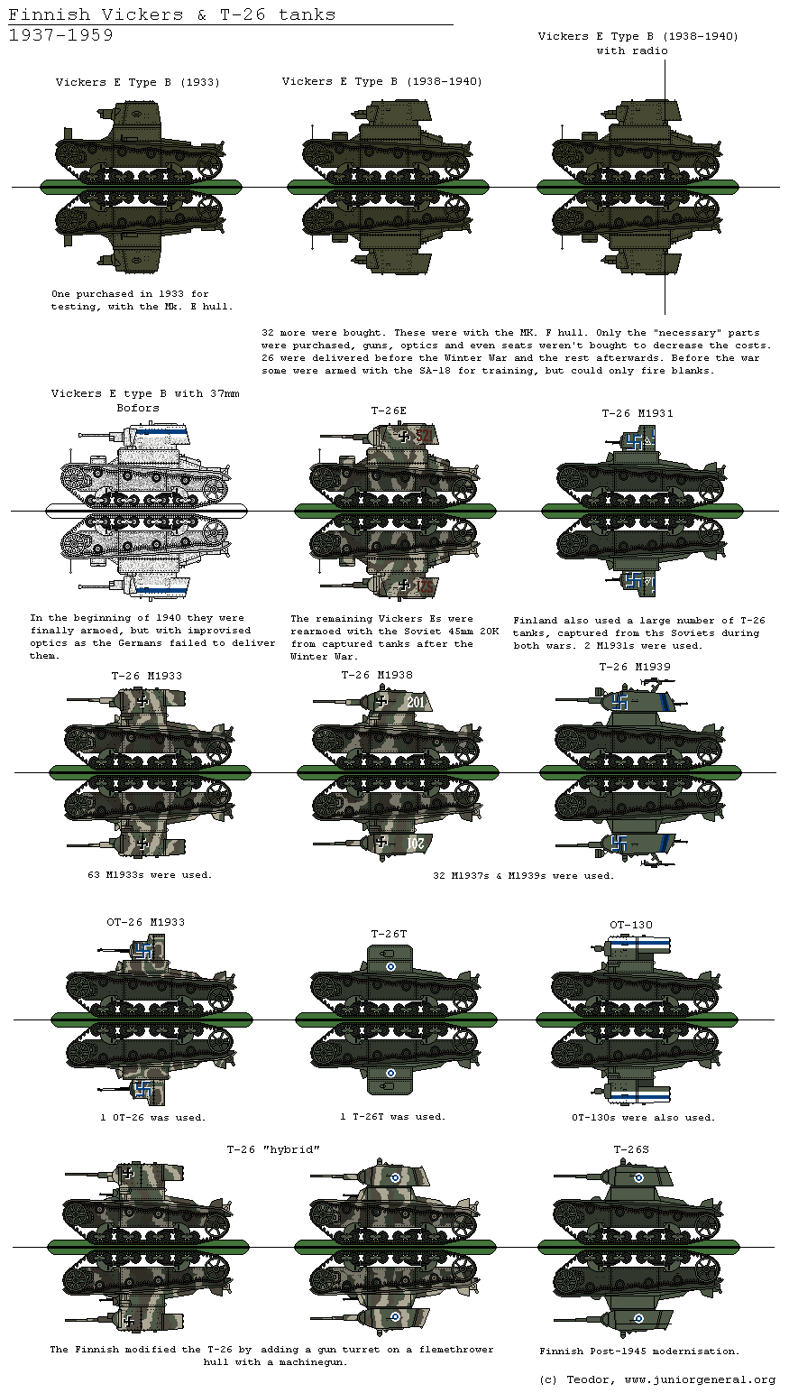 Finnish Vickers & T-26 Tanks