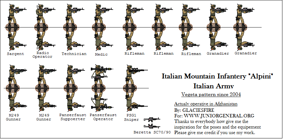 Italian Alpini
