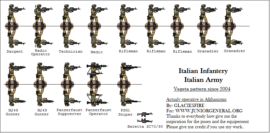 Italian Army