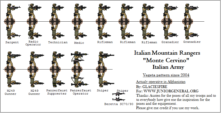 Italian Mountain Rangers