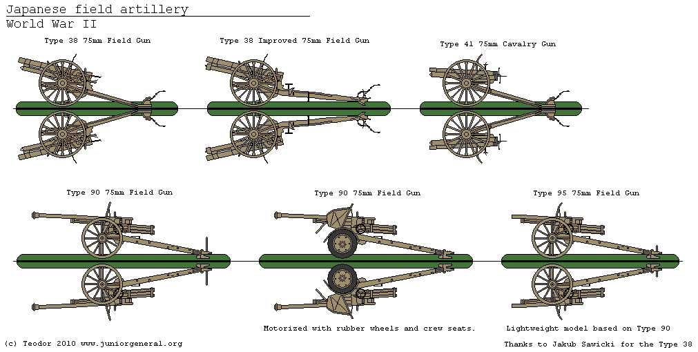 Field Artillery