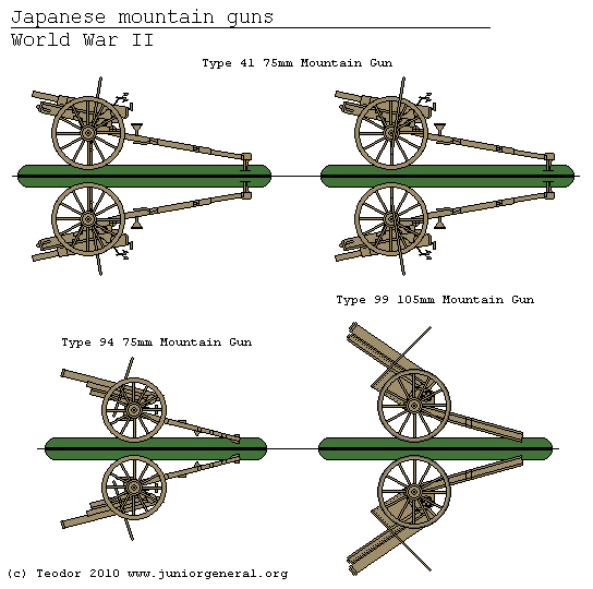 Mountain Guns