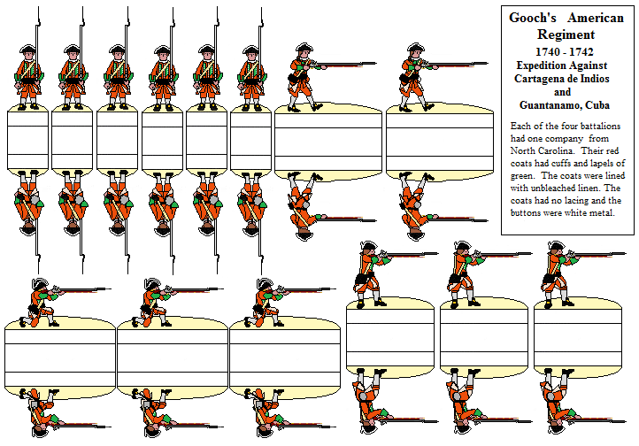 Gooch's American Regiment