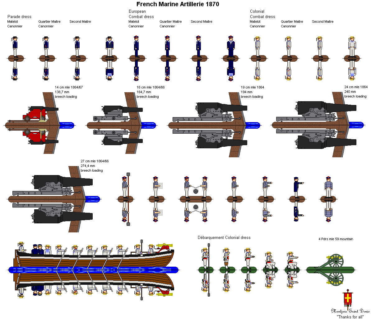 French Marine Artillery