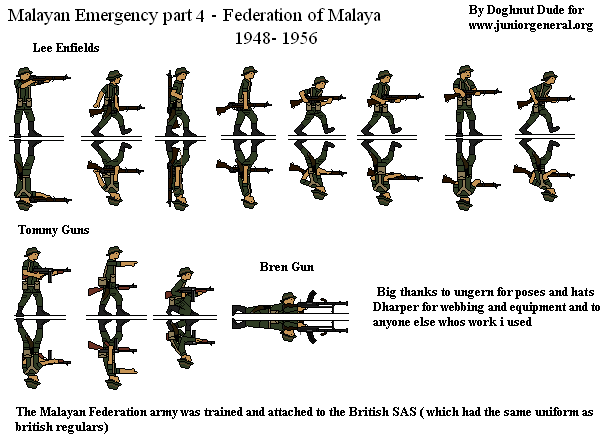 Malayan Army
