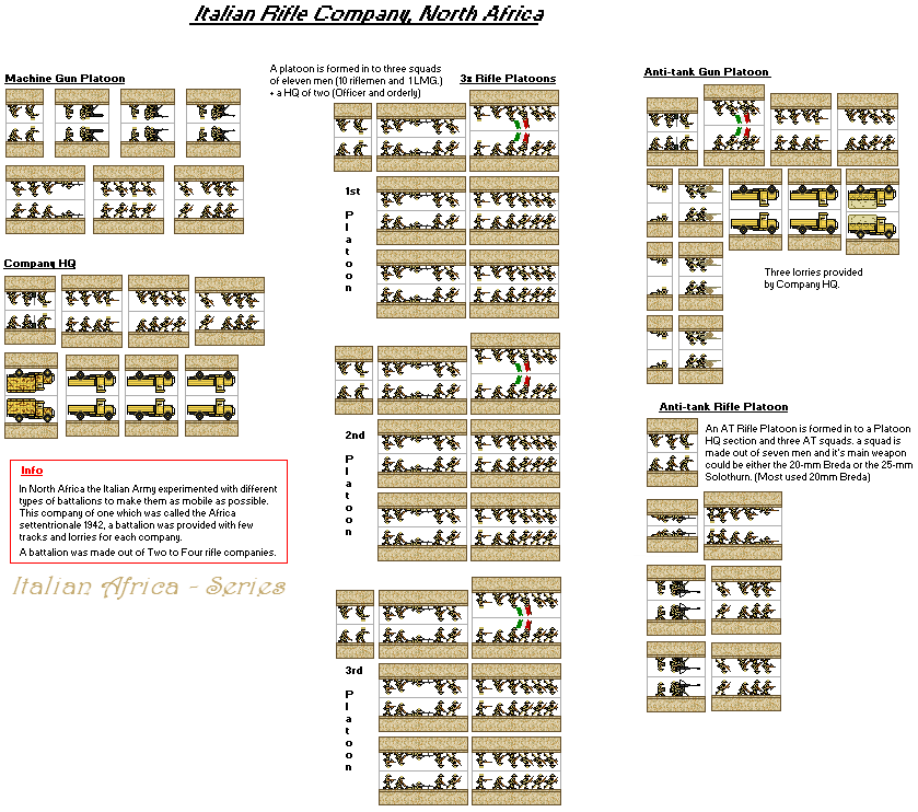 Italian Rifle Company