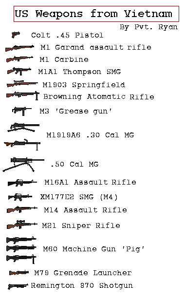 US Weapons