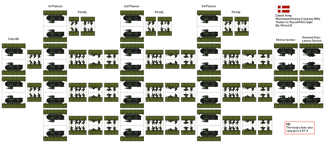 Danish Mechanized Infantry Company