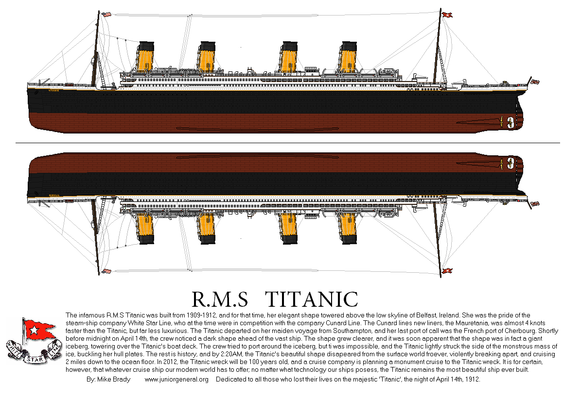 RMS Titanic